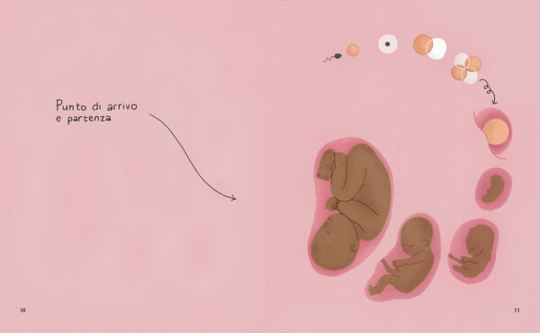 La sessualità spiegata ai bambini e alle bambine di ieri, oggi e domani. - immagine 3